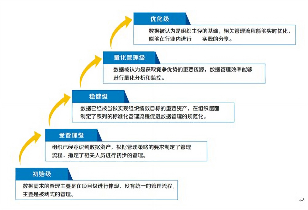 图片上传